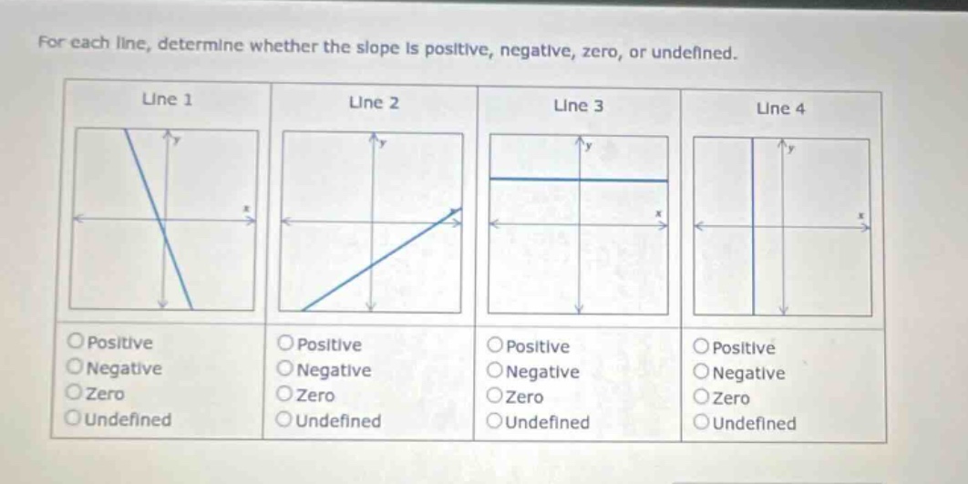 for each line, determine whether the slope is positive, negative, zero, or undefined.\nline 1\nline 2\nline 3\nline 4\npositive\npositive\npositive\npositive\nnegative\nnegative\nnegative\nnegative\nzero\nzero\nzero\nzero\nundefined\nundefined\nundefined\nundefined