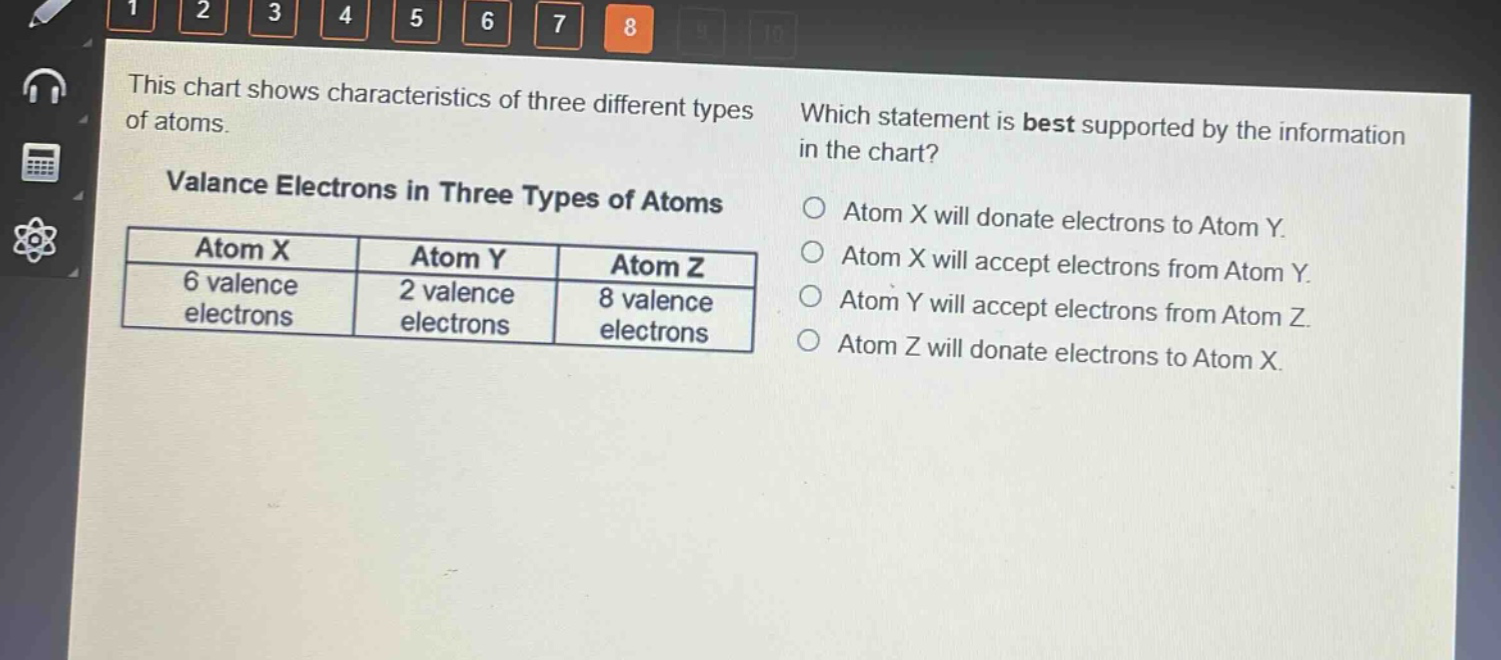 this chart shows characteristics of three different types of atoms. valance electrons in three types of atoms atom x 6 valence electrons atom y 2 valence electrons atom z 8 valence electrons which statement is best supported by the information in the chart? atom x will donate electrons to atom y. atom x will accept electrons from atom y. atom y will accept electrons from atom z. atom z will donate electrons to atom x.