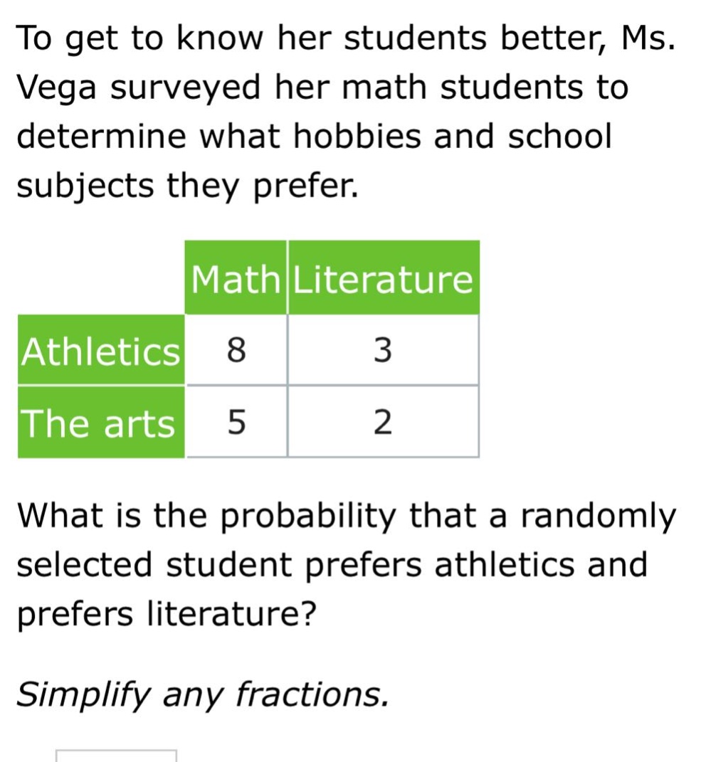 to get to know her students better, ms. vega surveyed her math students to determine what hobbies and school subjects they prefer. what is the probability that a randomly selected student prefers athletics and prefers literature? simplify any fractions.