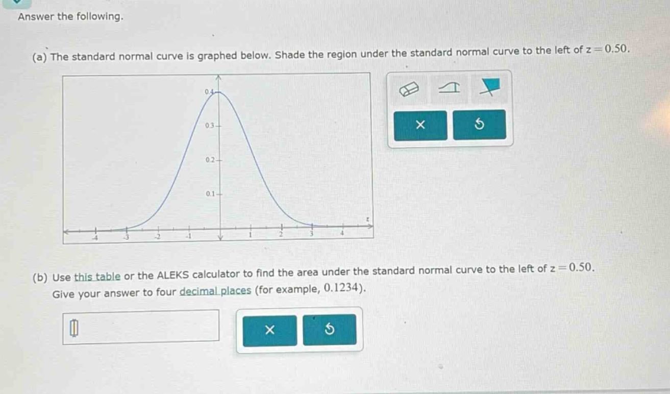 answer the following.\n(a) the standard normal curve is graphed below. shade the region under the standard normal curve to the left of z = 0.50.\n(b) use this table or the aleks calculator to find the area under the standard normal curve to the left of z = 0.50. give your answer to four decimal places (for example, 0.1234).