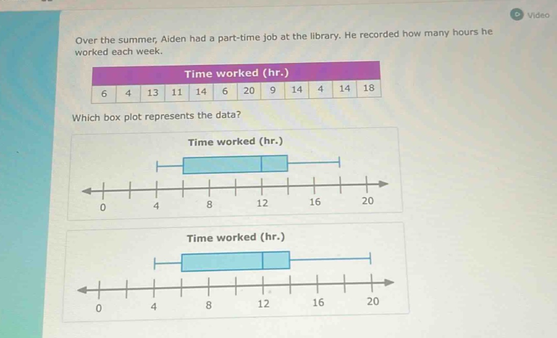 over the summer, aiden had a part - time job at the library. he recorded how many hours he worked each week.\ntime worked (hr.)\n6 4 13 11 14 6 20 9 14 4 14 18\nwhich box plot represents the data?\ntime worked (hr.)\ntime worked (hr.)