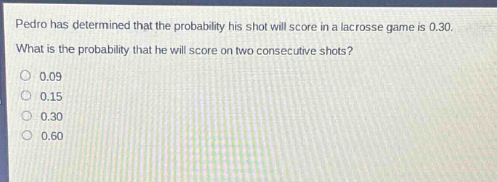 pedro has determined that the probability his shot will score in a lacrosse game is 0.30. what is the probability that he will score on two consecutive shots?\n0.09\n0.15\n0.30\n0.60