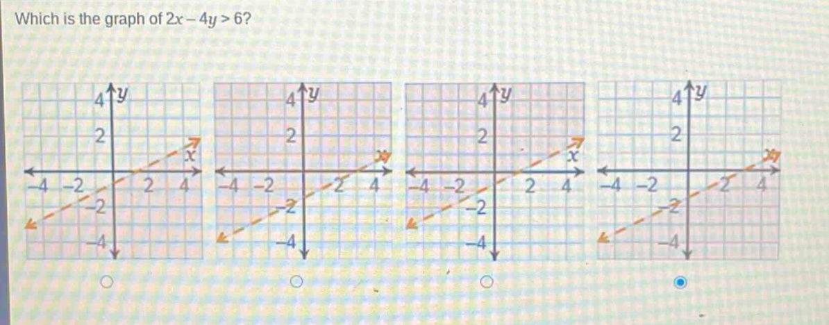 which is the graph of 2x - 4y > 6?