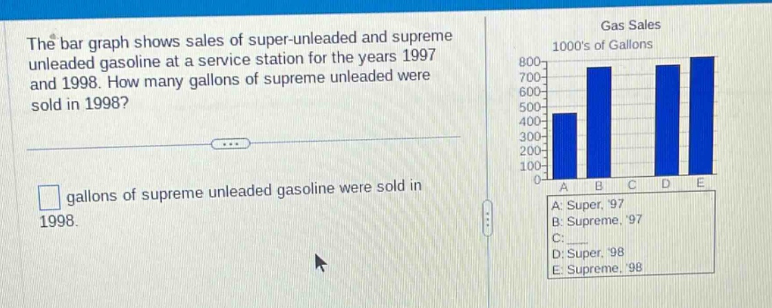 the bar graph shows sales of super - unleaded and supreme unleaded gasoline at a service station for the years 1997 and 1998. how many gallons of supreme unleaded were sold in 1998? gallons of supreme unleaded gasoline were sold in 1998. gas sales 1000s of gallons 800 700 600 500 400 300 200 100 0 a b c d e a: super, 97 b: supreme, 97 c: d: super, 98 e: supreme, 98