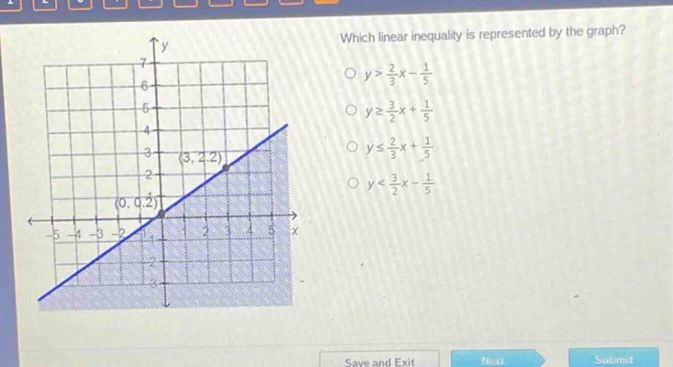 which linear inequality is represented by the graph?\n$y>\frac{2}{3}x - \frac{1}{5}$\n$ygeq\frac{3}{2}x+\frac{1}{5}$\n$yleq\frac{2}{3}x+\frac{1}{5}$\n$y<\frac{3}{2}x - \frac{1}{5}$