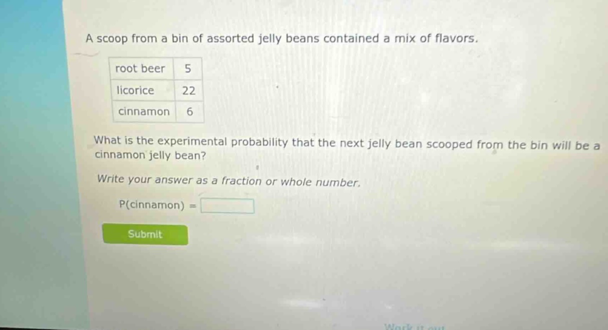 a scoop from a bin of assorted jelly beans contained a mix of flavors.\nroot beer 5\nlicorice 22\ncinnamon 6\nwhat is the experimental probability that the next jelly bean scooped from the bin will be a cinnamon jelly bean?\nwrite your answer as a fraction or whole number.\np(cinnamon) =