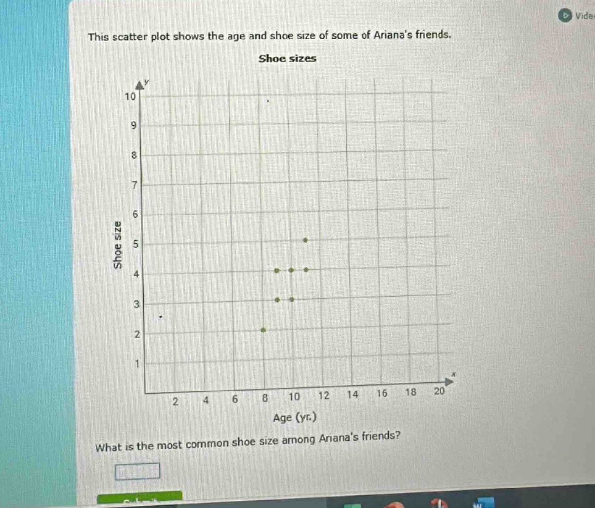 this scatter plot shows the age and shoe size of some of arianas friends. shoe sizes what is the most common shoe size among arianas friends?