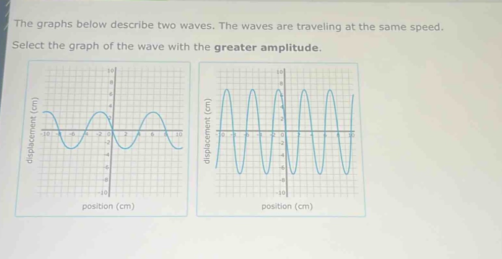 the graphs below describe two waves. the waves are traveling at the same speed. select the graph of the wave with the greater amplitude.