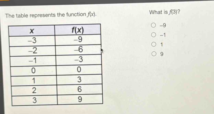 the table represents the function f(x). what is f(3)?\n| x | f(x) |\n| -3 | -9 |\n| -2 | -6 |\n| -1 | -3 |\n| 0 | 0 |\n| 1 | 3 |\n| 2 | 6 |\n| 3 | 9 |\n-9\n-1\n1\n9