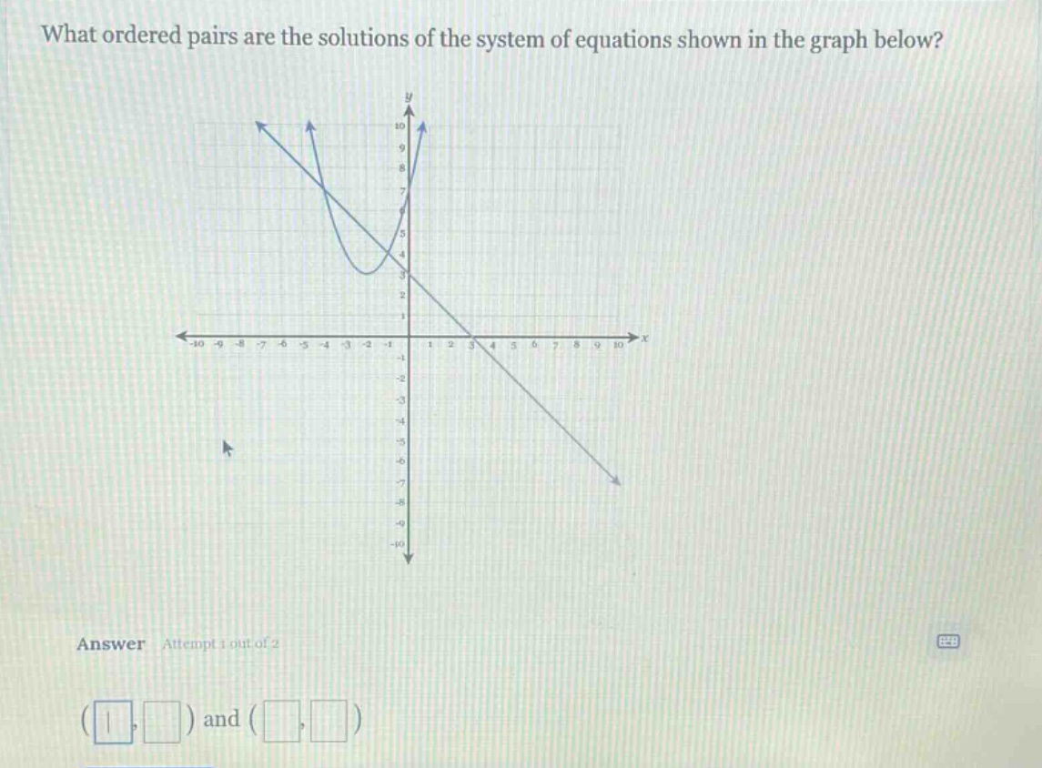 what ordered pairs are the solutions of the system of equations shown in the graph below? answer attempt 1 out of 2 ( , ) and ( , )