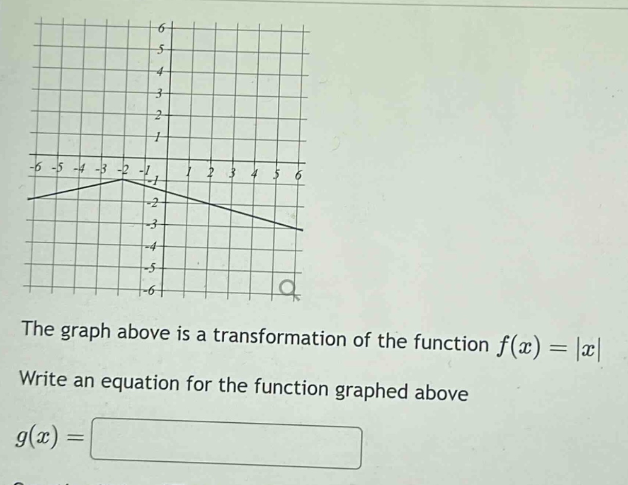 the graph above is a transformation of the function $f(x)=|x|$. write an equation for the function graphed above. $g(x)=$