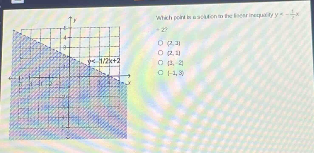 which point is a solution to the linear inequality y < -\\frac{1}{2}x + 2?\n(2, 3)\n(2, 1)\n(3, -2)\n(-1, 3)
