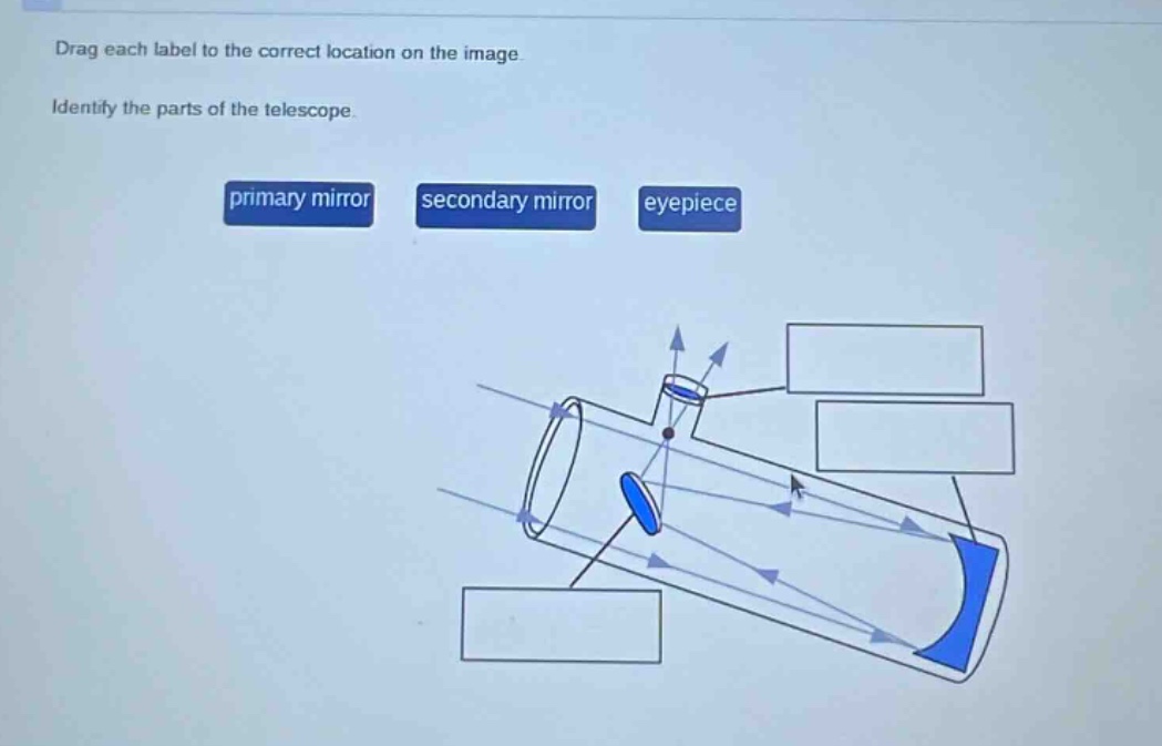 drag each label to the correct location on the image. identify the parts of the telescope. primary mirror secondary mirror eyepiece