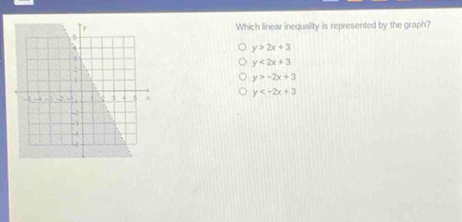 which linear inequality is represented by the graph?\no y>2x + 3\no y<2x + 3\no y>-2x + 3\no y<-2x + 3