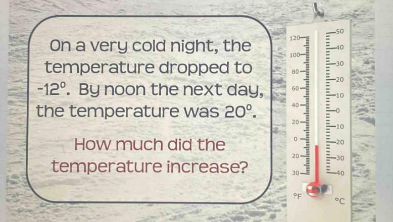 on a very cold night, the temperature dropped to -12°. by noon the next day, the temperature was 20°. how much did the temperature increase?