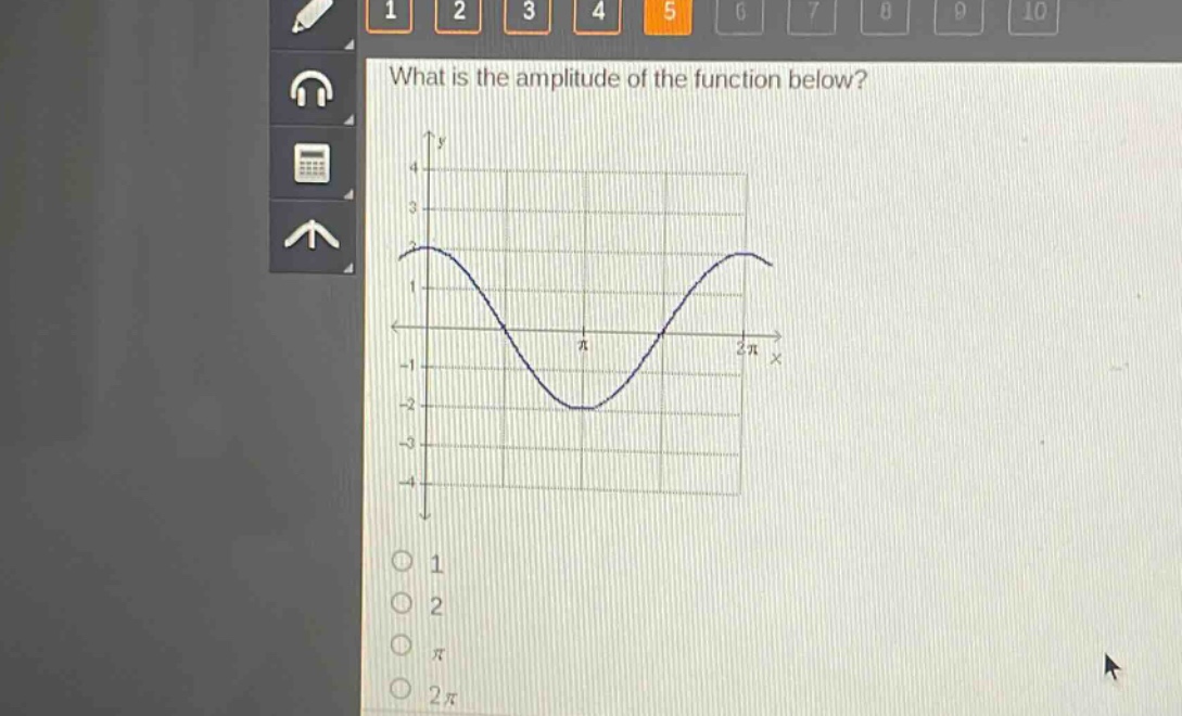 what is the amplitude of the function below? 1 2 π 2π
