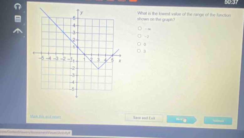 what is the lowest value of the range of the function shown on the graph?\n-∞\n-2\n0\n3