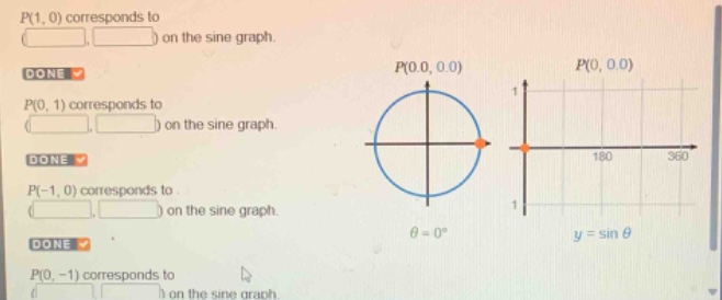 p(1, 0) corresponds to on the sine graph. done p(0, 1) corresponds to on the sine graph. done p(-1, 0) corresponds to on the sine graph. done p(0, -1) corresponds to on the sine graph.