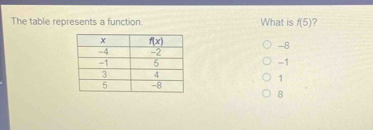 the table represents a function. what is f(5)?\n| x | f(x) |\n| -4 | -2 |\n| -1 | 5 |\n| 3 | 4 |\n| 5 | -8 |\n-8\n-1\n1\n8