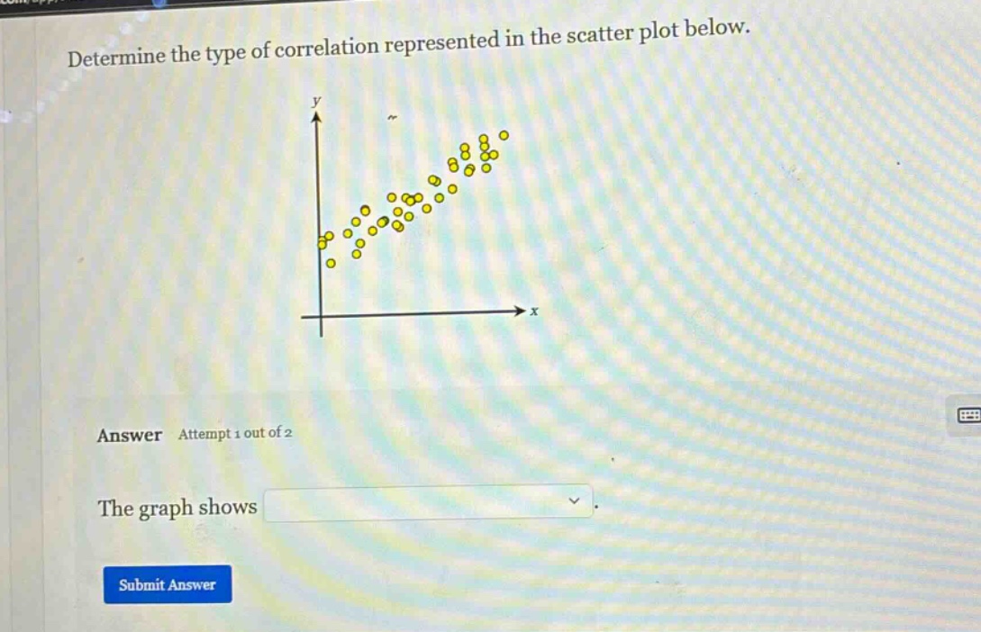 determine the type of correlation represented in the scatter plot below.\nanswer attempt 1 out of 2\nthe graph shows