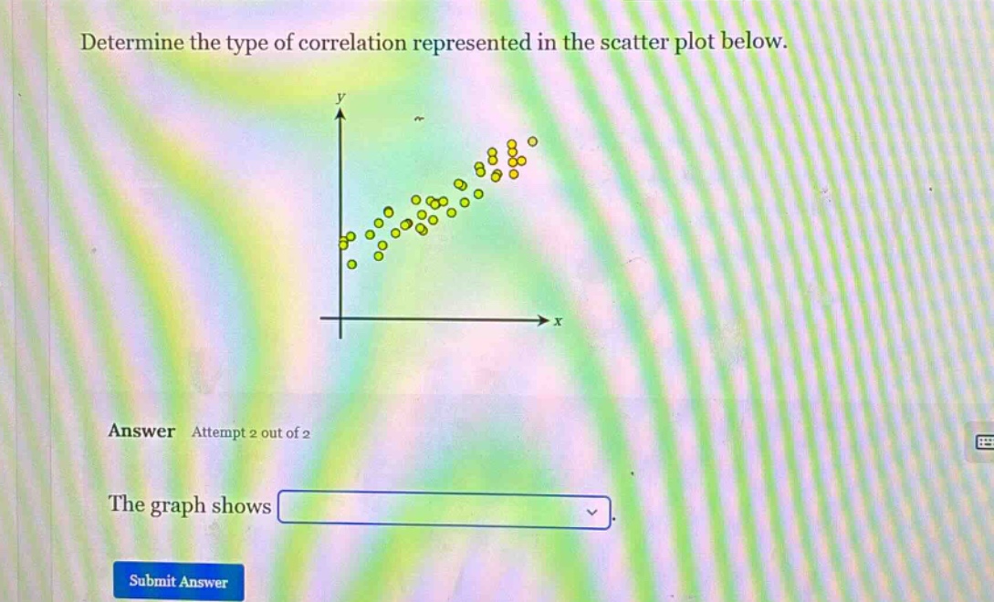determine the type of correlation represented in the scatter plot below. answer attempt 2 out of 2 the graph shows