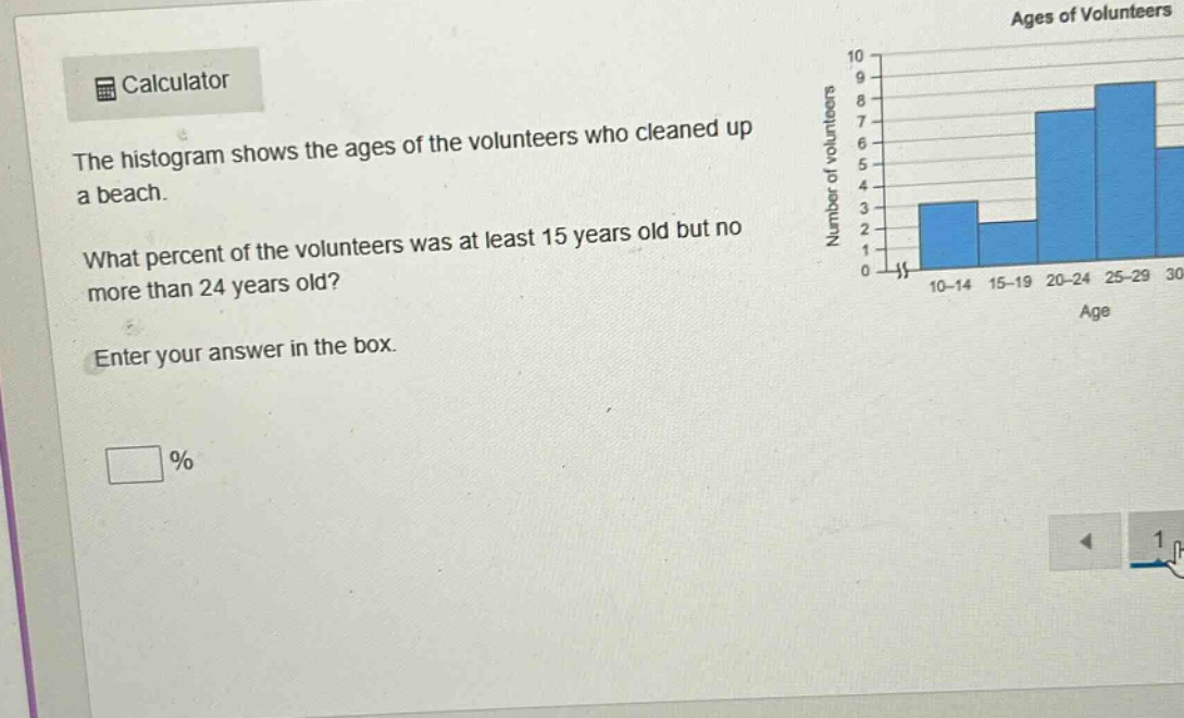 calculator\nthe histogram shows the ages of the volunteers who cleaned up a beach.\nwhat percent of the volunteers was at least 15 years old but no more than 24 years old?\nenter your answer in the box.\n%