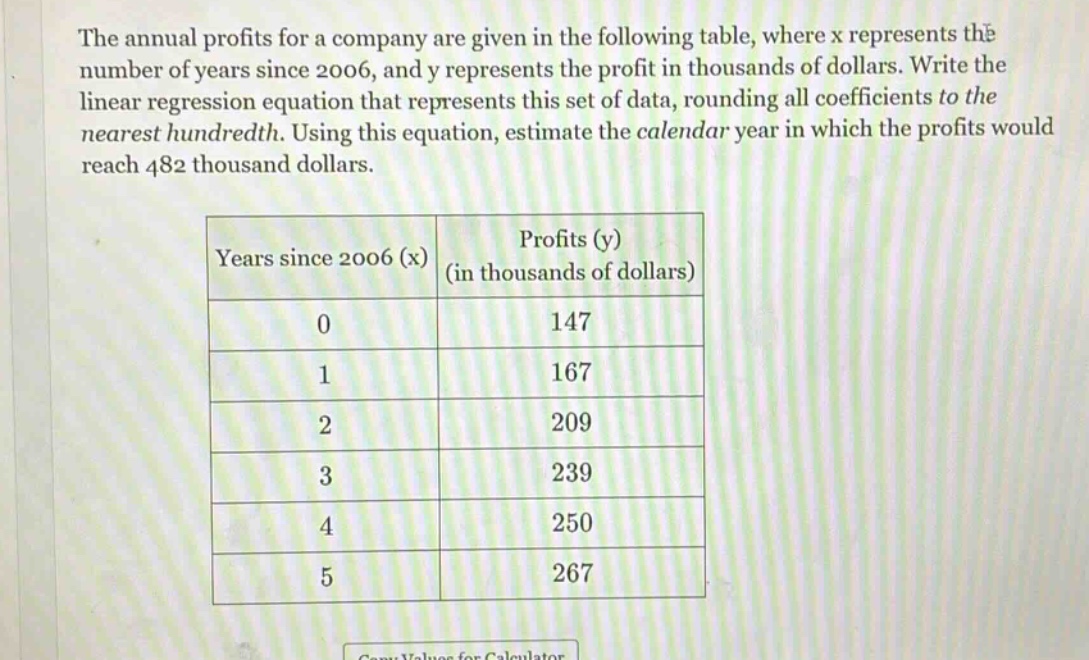 the annual profits for a company are given in the following table, where x represents the number of years since 2006, and y represents the profit in thousands of dollars. write the linear regression equation that represents this set of data, rounding all coefficients to the nearest hundredth. using this equation, estimate the calendar year in which the profits would reach 482 thousand dollars.\n\n| years since 2006 (x) | profits (y) (in thousands of dollars) |\n| ---- | ---- |\n| 0 | 147 |\n| 1 | 167 |\n| 2 | 209 |\n| 3 | 239 |\n| 4 | 250 |\n| 5 | 267 |