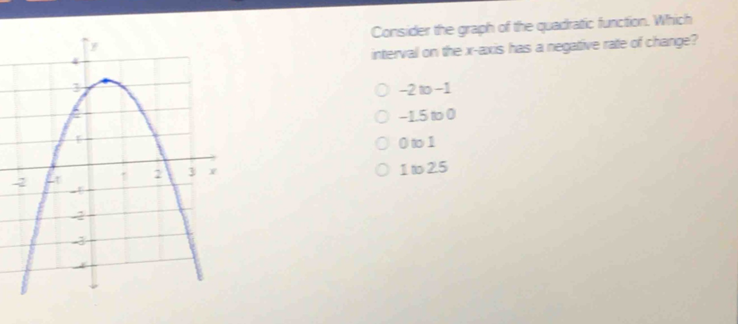 consider the graph of the quadratic function. which interval on the x - axis has a negative rate of change?\n-2 to -1\n-1.5 to 0\n0 to 1\n1 to 2.5