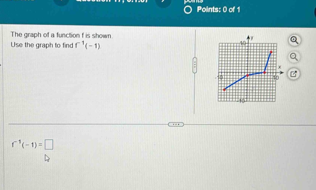 the graph of a function f is shown. use the graph to find f^(-1)(-1). f^(-1)(-1)=□