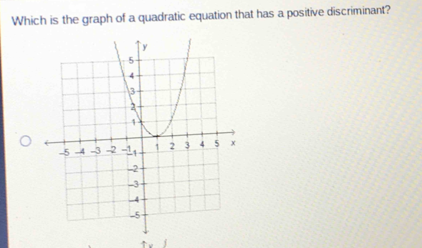 which is the graph of a quadratic equation that has a positive discriminant?