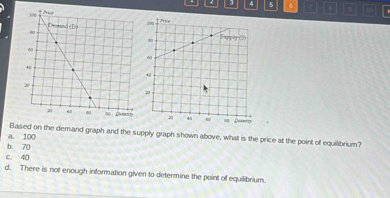 based on the demand graph and the supply graph shown above, what is the price at the point of equilibrium?\na. 100\nb. 70\nc. 40\nd. there is not enough information given to determine the point of equilibrium.