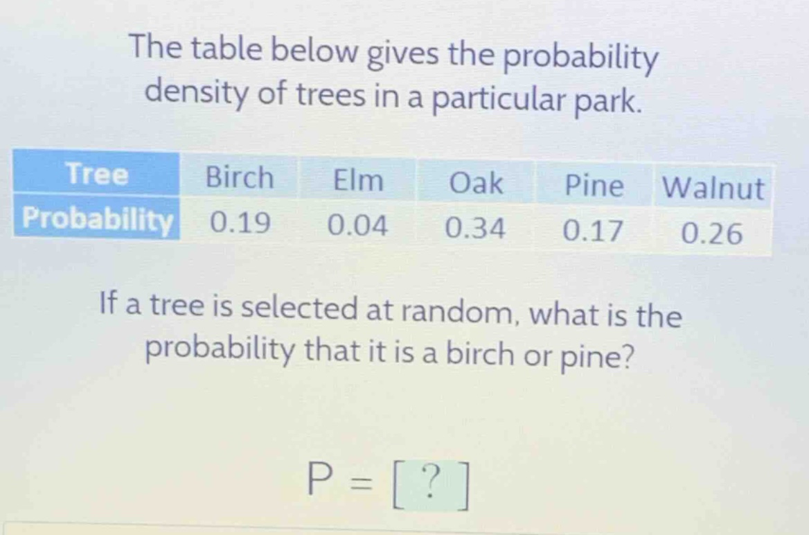the table below gives the probability density of trees in a particular park.\n| tree | birch | elm | oak | pine | walnut |\n| probability | 0.19 | 0.04 | 0.34 | 0.17 | 0.26 |\nif a tree is selected at random, what is the probability that it is a birch or pine?\np = ?