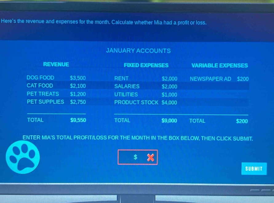 heres the revenue and expenses for the month. calculate whether mia had a profit or loss.\njanuary accounts\nrevenue\ndog food $3,500\ncat food $2,100\npet treats $1,200\npet supplies $2,750\ntotal $9,550\nfixed expenses\nrent $2,000\nsalaries $2,000\nutilities $1,000\nproduct stock $4,000\ntotal $9,000\nvariable expenses\nnewspaper ad $200\ntotal $200\nenter mias total profit/loss for the month in the box below, then click submit.