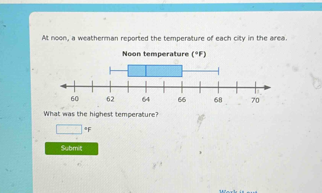 at noon, a weatherman reported the temperature of each city in the area. noon temperature (°f) what was the highest temperature? °f submit
