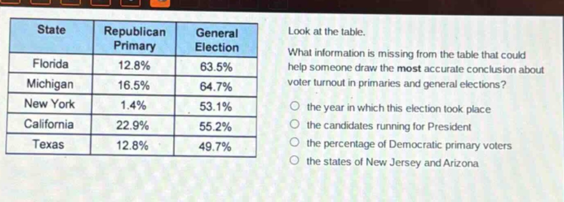 look at the table. what information is missing from the table that could help someone draw the most accurate conclusion about voter turnout in primaries and general elections? the year in which this election took place the candidates running for president the percentage of democratic primary voters the states of new jersey and arizona\nstate republican primary general election\nflorida 12.8% 63.5%\nmichigan 16.5% 64.7%\nnew york 1.4% 53.1%\ncalifornia 22.9% 55.2%\ntexas 12.8% 49.7%