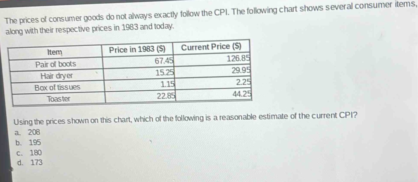 the prices of consumer goods do not always exactly follow the cpi. the following chart shows several consumer items, along with their respective prices in 1983 and today.\n| item | price in 1983 ($) | current price ($) |\n| ---- | ---- | ---- |\n| pair of boots | 67.45 | 126.85 |\n| hair dryer | 15.25 | 29.95 |\n| box of tissues | 1.15 | 2.25 |\n| toaster | 22.85 | 44.25 |\nusing the prices shown on this chart, which of the following is a reasonable estimate of the current cpi?\n a. 208\n b. 195\n c. 180\n d. 173