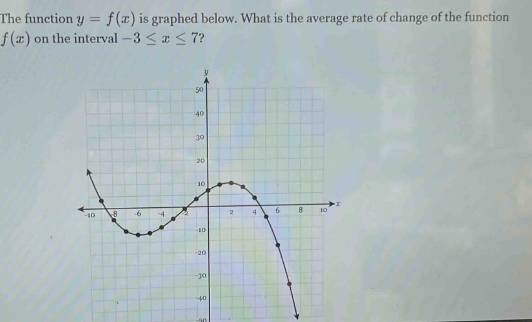 the function $y = f(x)$ is graphed below. what is the average rate of change of the function $f(x)$ on the interval $-3leq xleq7$?