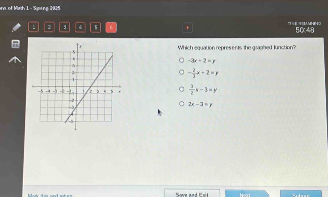 which equation represents the graphed function?\n-3x + 2 = y\n-\\frac{2}{3}x + 2 = y\n\\frac{3}{2}x - 3 = y\n2x - 3 = y