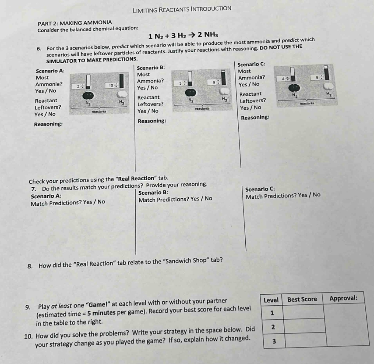 limiting reactants introduction\npart 2: making ammonia\nconsider the balanced chemical equation: 1 n₂ + 3 h₂ → 2 nh₃\n6. for the 3 scenarios below, predict which scenario will be able to produce the most ammonia and predict which scenarios will have leftover particles of reactants. justify your reactions with reasoning. do not use the simulator to make predictions.\nscenario a:\nmost\nammonia?\nyes / no\nreactant\nleftovers?\nyes / no\nreasoning:\nscenario b:\nmost\nammonia?\nyes / no\nreactant\nleftovers?\nyes / no\nreasoning:\nscenario c:\nmost\nammonia?\nyes / no\nreactant\nleftovers?\nyes / no\nreasoning:\ncheck your predictions using the “real reaction” tab.\n7. do the results match your predictions? provide your reasoning.\nscenario a:\nmatch predictions? yes / no\nscenario b:\nmatch predictions? yes / no\nscenario c:\nmatch predictions? yes / no\n8. how did the “real reaction” tab relate to the “sandwich shop” tab?\n9. play at least one “game!” at each level with or without your partner (estimated time = 5 minutes per game). record your best score for each level in the table to the right.\n10. how did you solve the problems? write your strategy in the space below. did your strategy change as you played the game? if so, explain how it changed.