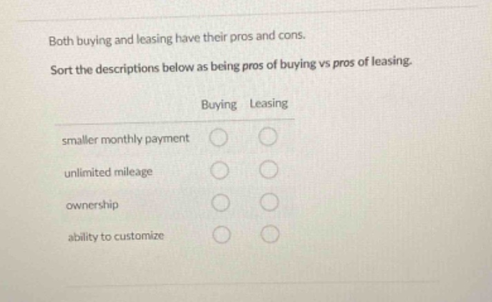 both buying and leasing have their pros and cons. sort the descriptions below as being pros of buying vs pros of leasing. buying leasing smaller monthly payment unlimited mileage ownership ability to customize