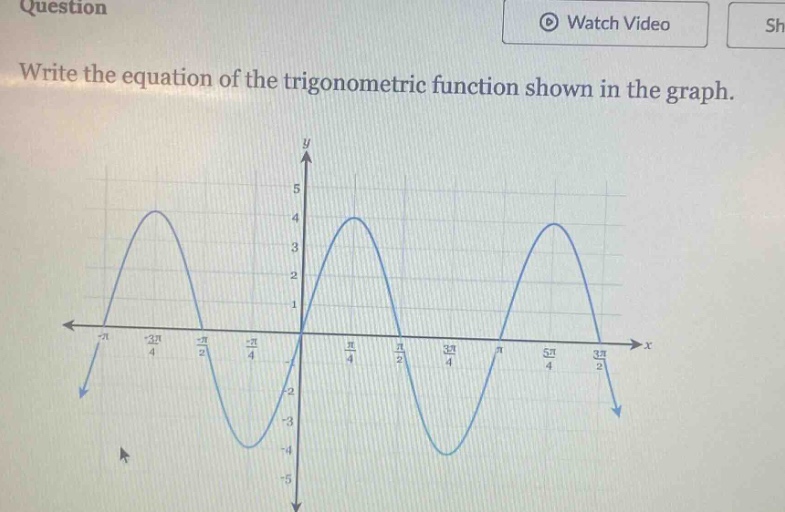 question\nwrite the equation of the trigonometric function shown in the graph.