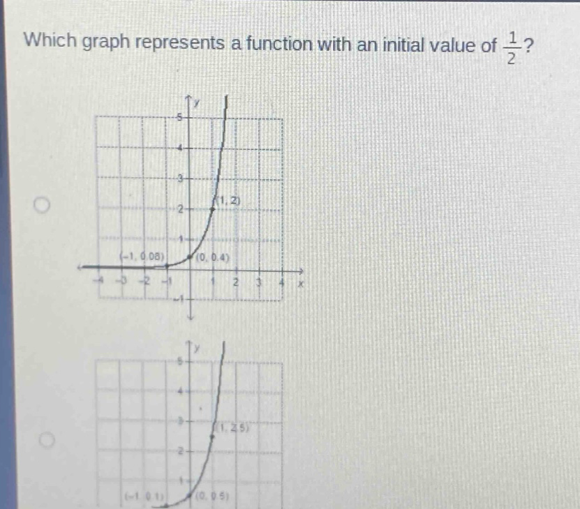 which graph represents a function with an initial value of $\frac{1}{2}$?