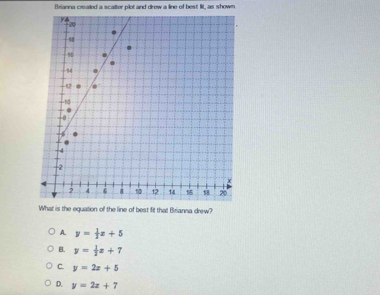 brianna created a scatter - plot and drew a line of best fit, as shown.\nwhat is the equation of the line of best fit that brianna drew?\na. $y=\frac{1}{2}x + 5$\nb. $y=\frac{1}{2}x + 7$\nc. $y = 2x+5$\nd. $y = 2x + 7$