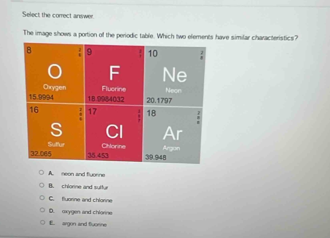 select the correct answer.\nthe image shows a portion of the periodic table. which two elements have similar characteristics?\n8 o oxygen 15.9994\n9 f fluorine 18.9984032\n10 ne neon 20.1797\n16 s sulfur 32.065\n17 cl chlorine 35.453\n18 ar argon 39.948\na. neon and fluorine\nb. chlorine and sulfur\nc. fluorine and chlorine\nd. oxygen and chlorine\ne. argon and fluorine