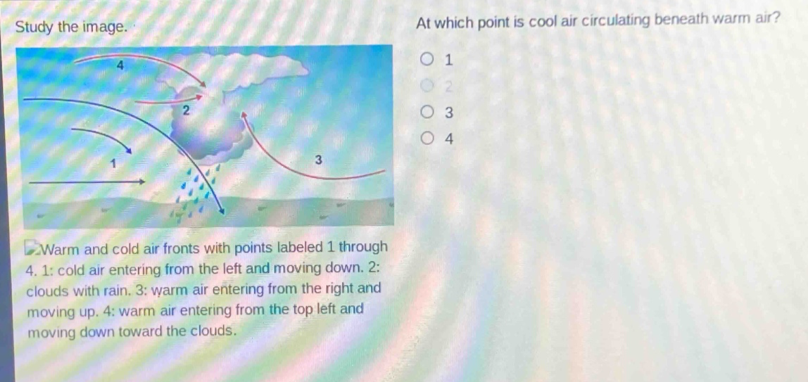 study the image. at which point is cool air circulating beneath warm air? 1 2 3 4 warm and cold air fronts with points labeled 1 through 4. 1: cold air entering from the left and moving down. 2: clouds with rain. 3: warm air entering from the right and moving up. 4: warm air entering from the top left and moving down toward the clouds.