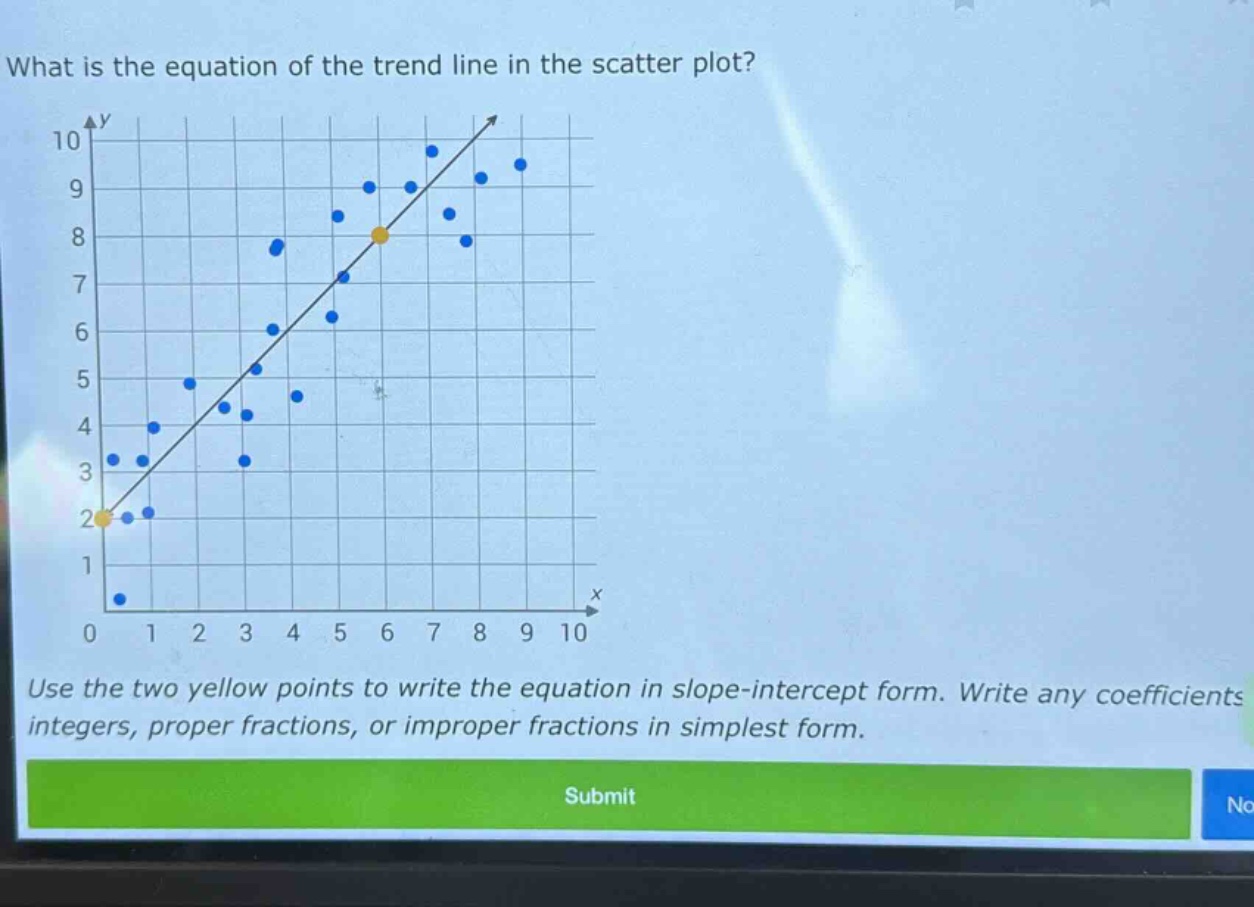 what is the equation of the trend line in the scatter plot? use the two yellow points to write the equation in slope - intercept form. write any coefficients integers, proper fractions, or improper fractions in simplest form.