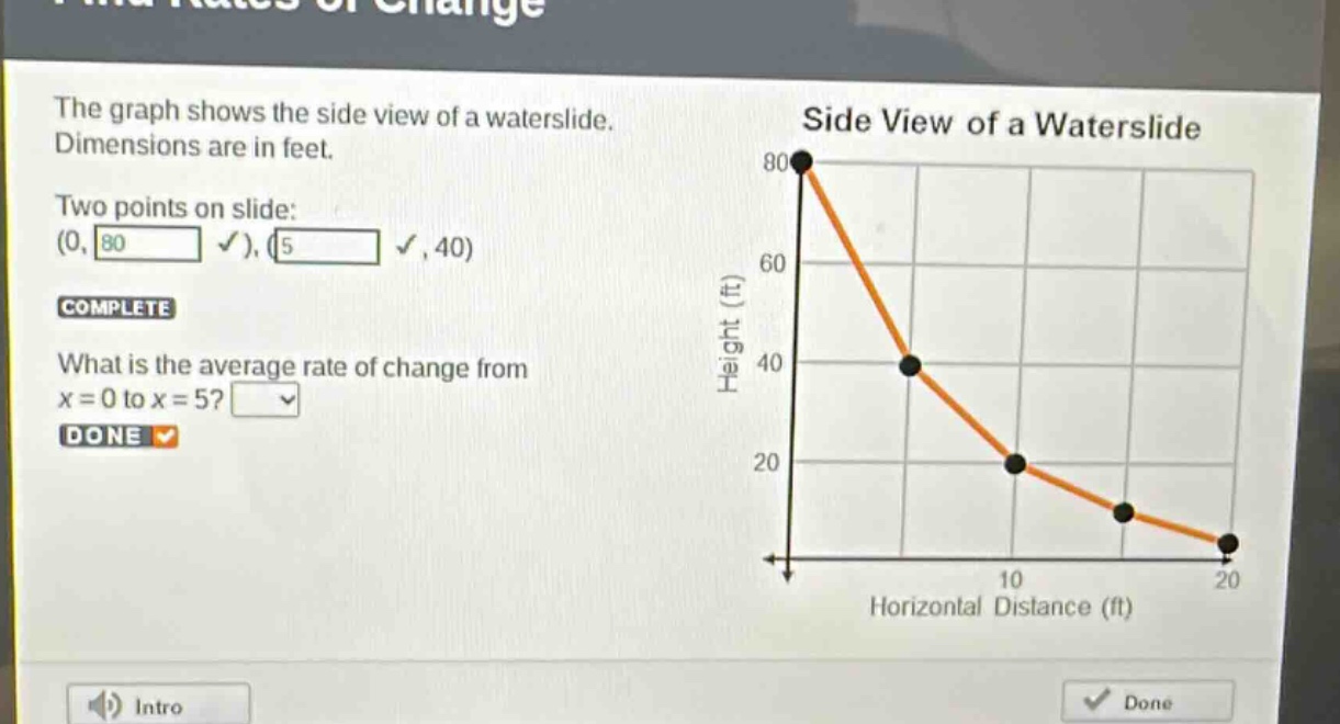 the graph shows the side view of a waterslide. dimensions are in feet. two points on slide: (0, 80), (5, 40) complete what is the average rate of change from x = 0 to x = 5? done