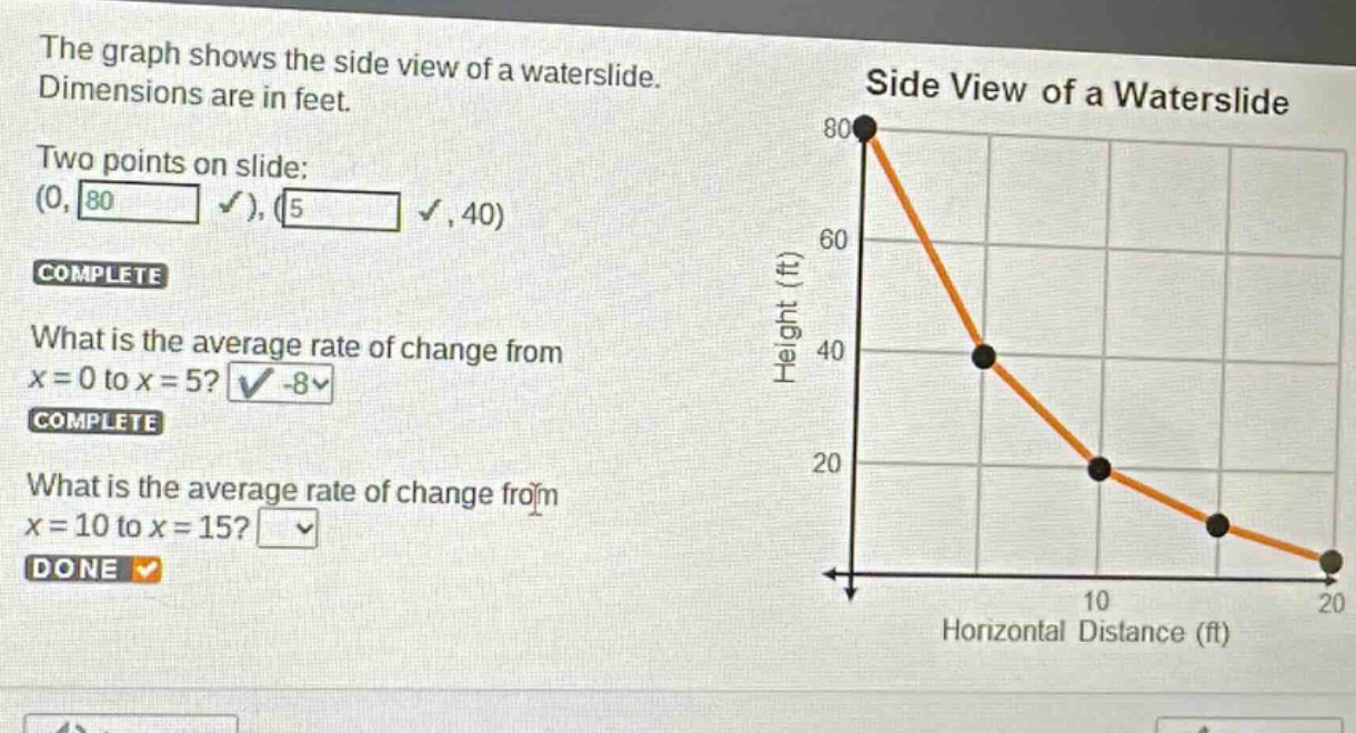 the graph shows the side view of a waterslide. dimensions are in feet. two points on slide: (0, 80), (5, 40) complete what is the average rate of change from x = 0 to x = 5? -8 complete what is the average rate of change from x = 10 to x = 15? done