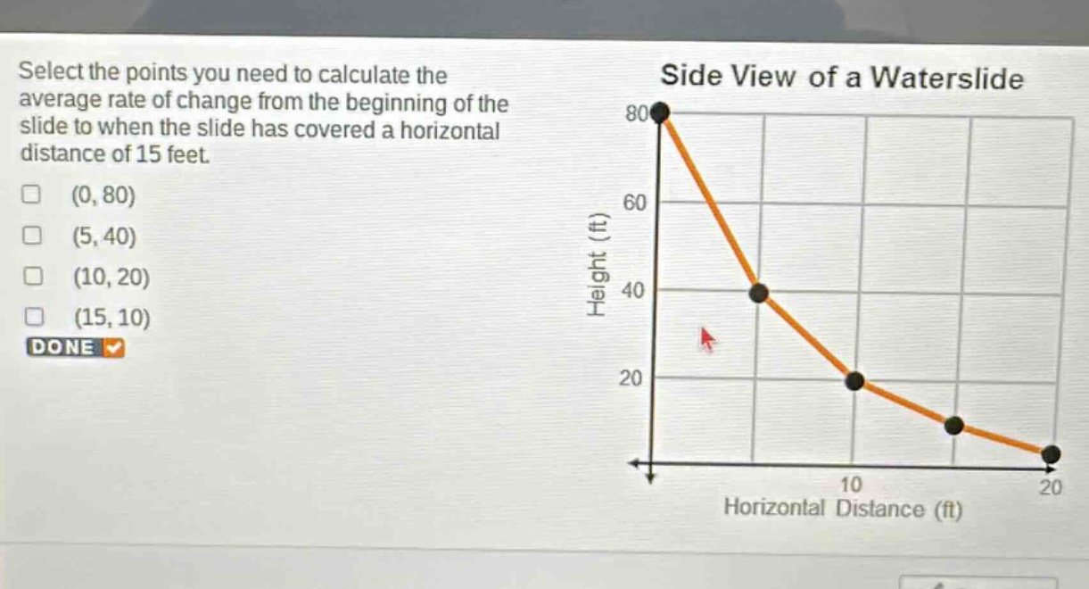 select the points you need to calculate the average rate of change from the beginning of the slide to when the slide has covered a horizontal distance of 15 feet.\n(0, 80)\n(5, 40)\n(10, 20)\n(15, 10)\ndone