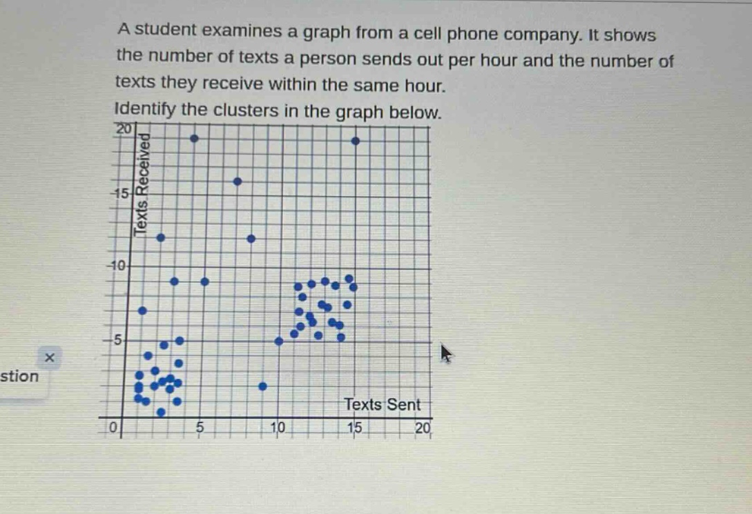 a student examines a graph from a cell phone company. it shows the number of texts a person sends out per hour and the number of texts they receive within the same hour. identify the clusters in the graph below.